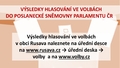 výsledky voleb